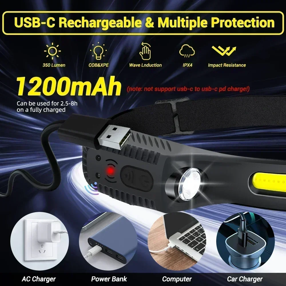 Indukcyjna latarka czołowa LED – Fish Finder Battery recenzja i cena